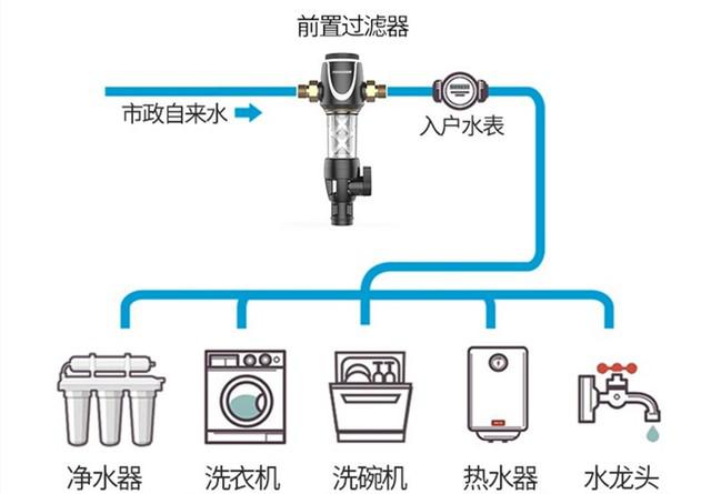 If the kitchen is equipped with a water purifier, do I still need to install a front water purifier?